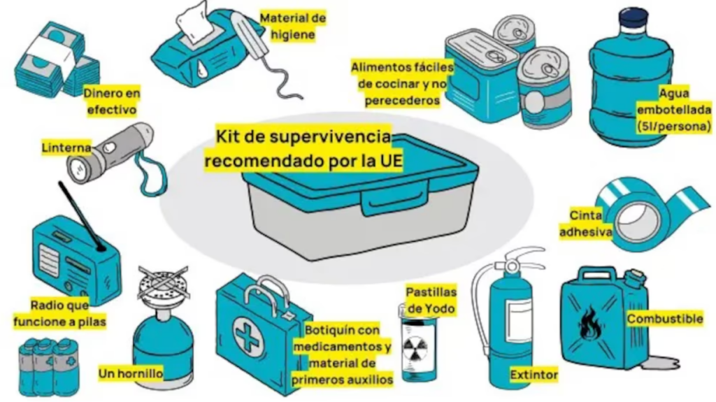 Kit de supervivencia de la UE