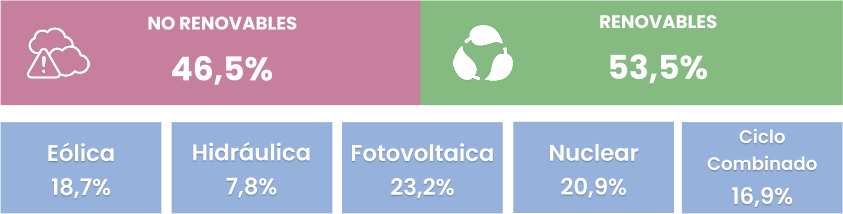 energía renovables 2025