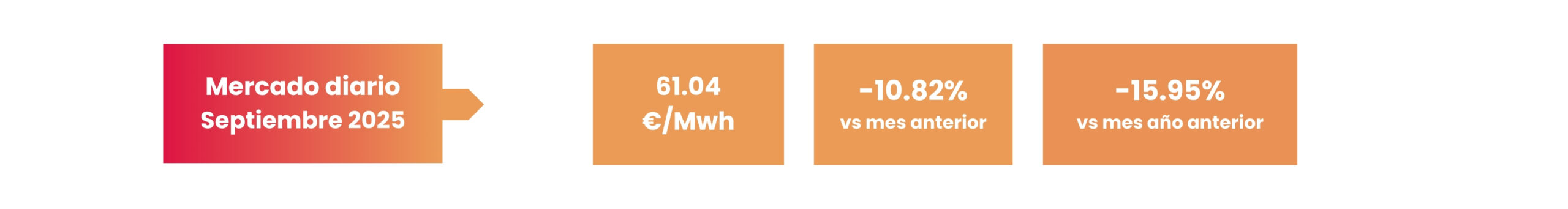 Precio de la luz septiembre 2025